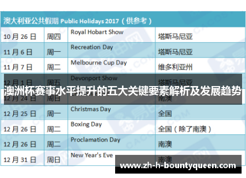 澳洲杯赛事水平提升的五大关键要素解析及发展趋势