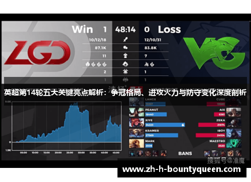 英超第14轮五大关键亮点解析：争冠格局、进攻火力与防守变化深度剖析