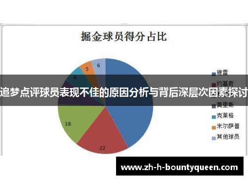 追梦点评球员表现不佳的原因分析与背后深层次因素探讨