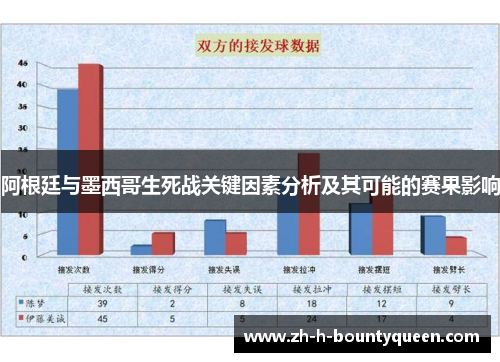 阿根廷与墨西哥生死战关键因素分析及其可能的赛果影响