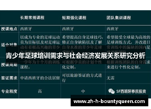 青少年足球培训需求与社会经济发展关系研究分析
