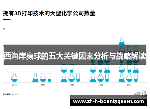 西海岸赢球的五大关键因素分析与战略解读