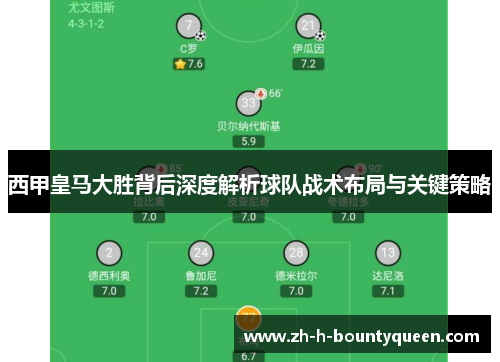 西甲皇马大胜背后深度解析球队战术布局与关键策略