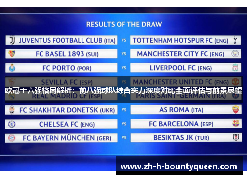 欧冠十六强格局解析：前八强球队综合实力深度对比全面评估与前景展望