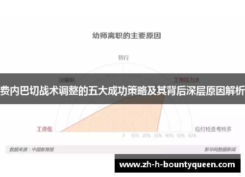 费内巴切战术调整的五大成功策略及其背后深层原因解析