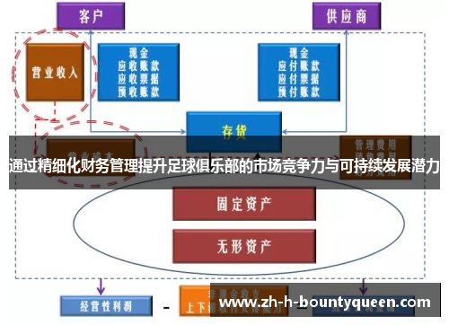通过精细化财务管理提升足球俱乐部的市场竞争力与可持续发展潜力